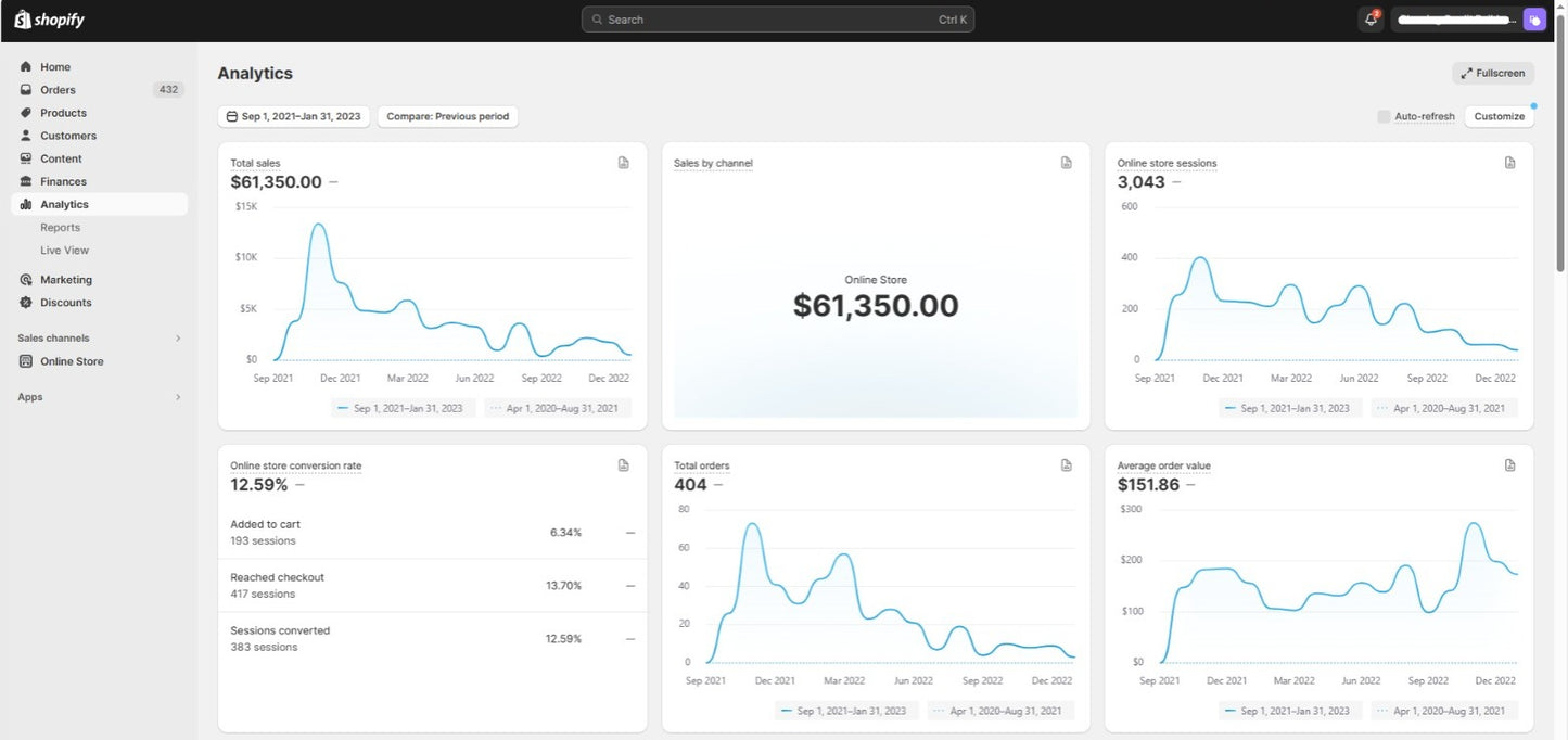 Creación de Tienda Online en Shopify - Plan de 2 pagos